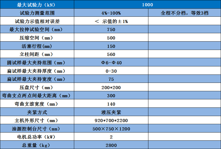 数显液压万能试验机WE-1000B技术参数