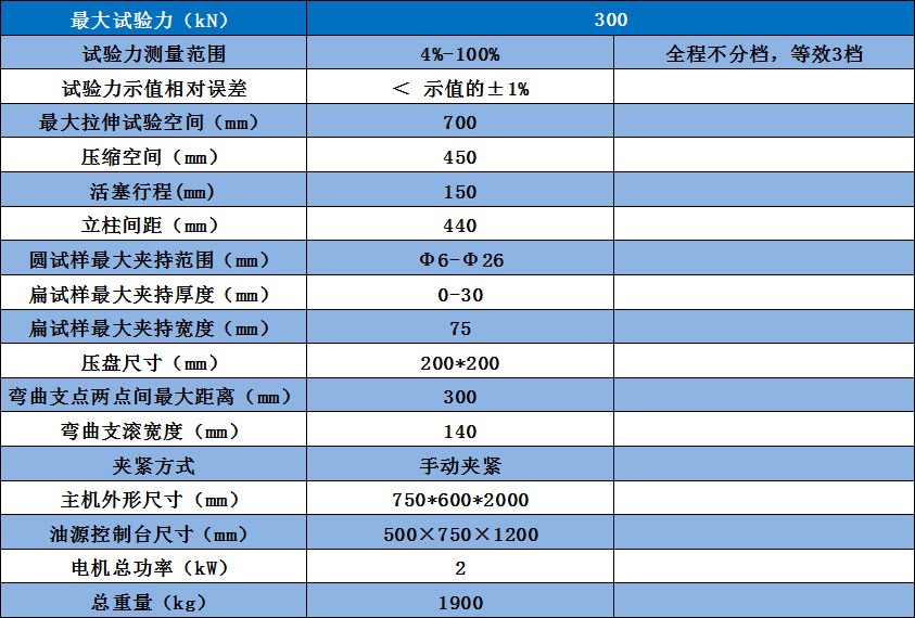 数显式液压万能试验机WE-300技术参数