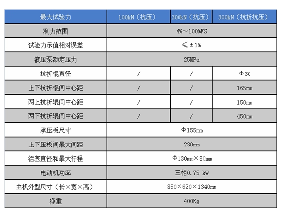 电液式抗折抗压试验机YAW-300技术参数