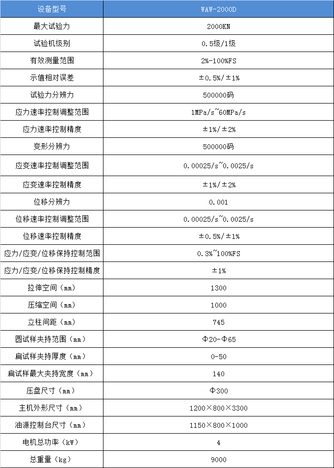 电液伺服万能试验机技术参数