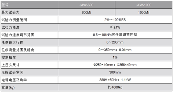井盖压力试验机技术参数.jpg