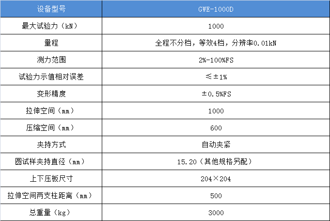 钢绞线试验机技术参数