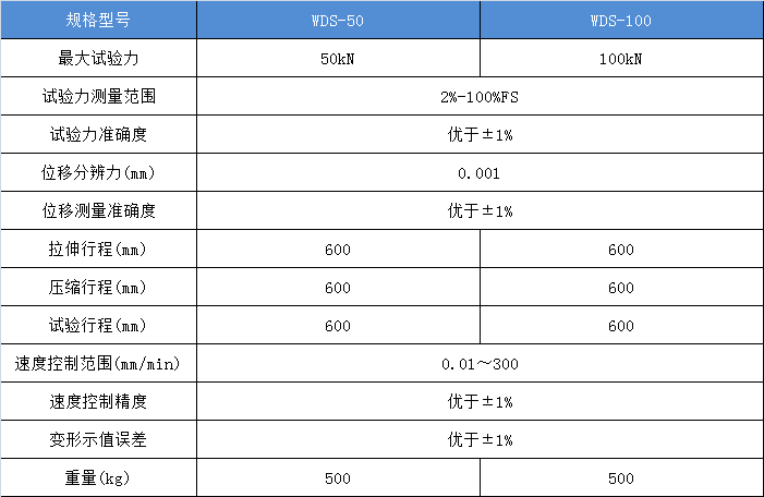 拉力试验机技术参数