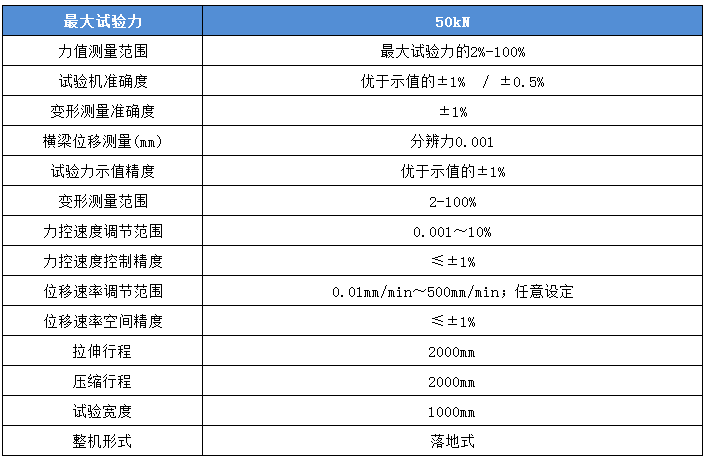 WDW-50环刚度试验机技术参数