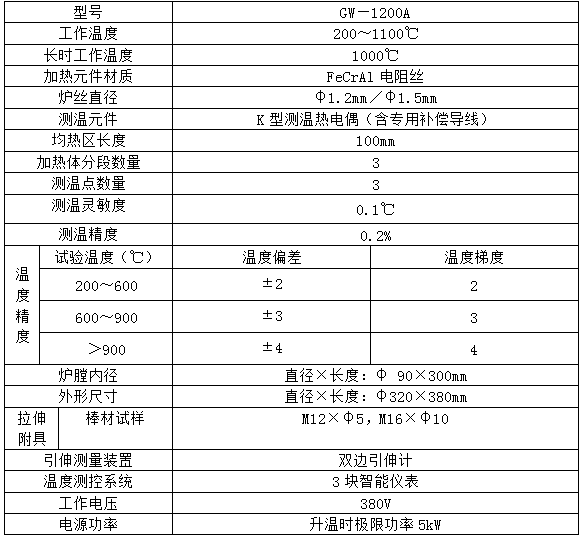 高温炉技术参数