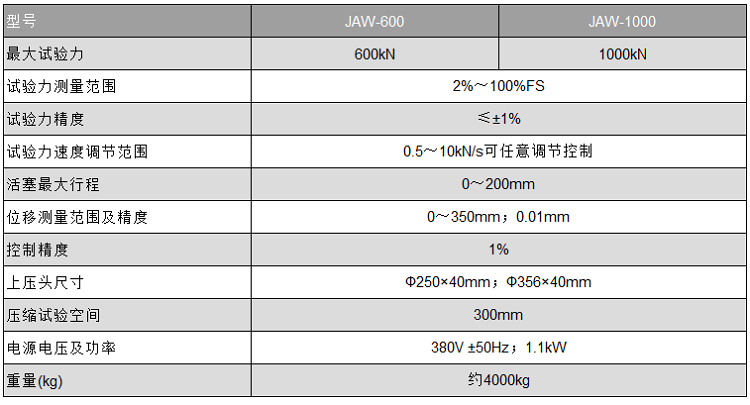 井盖压力试验机技术参数.jpg