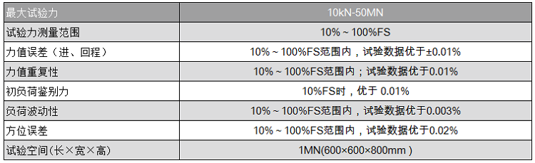 叠加式力标准机技术参数.png